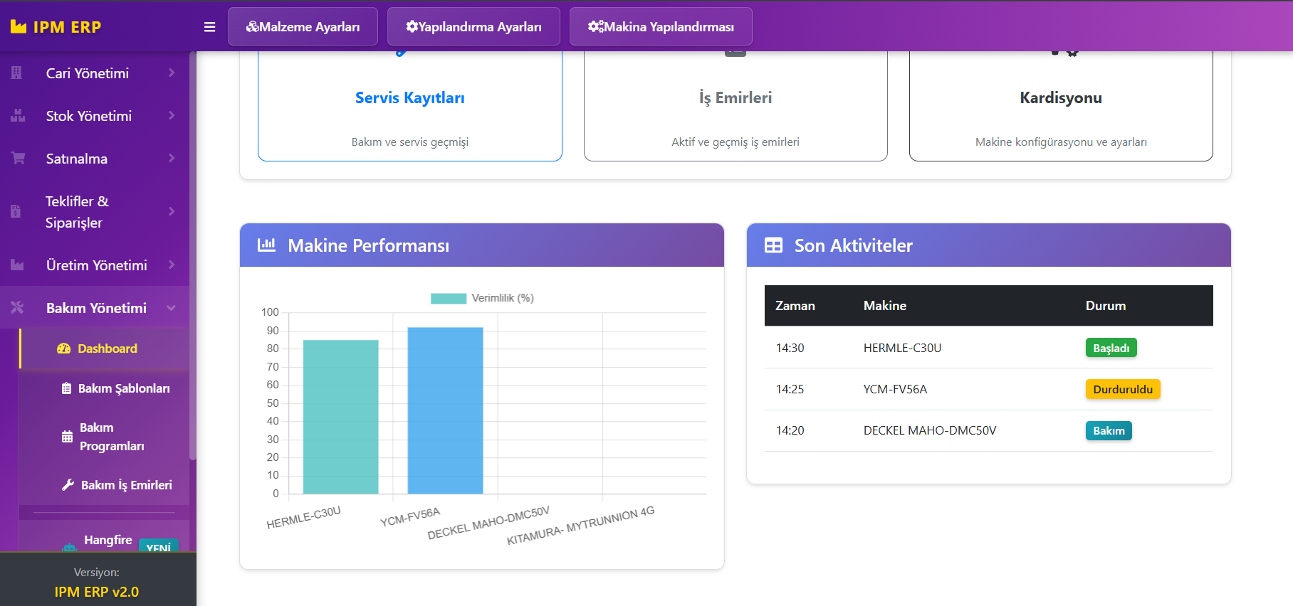 Makine performansı grafiği ve son aktiviteler kronolojisi