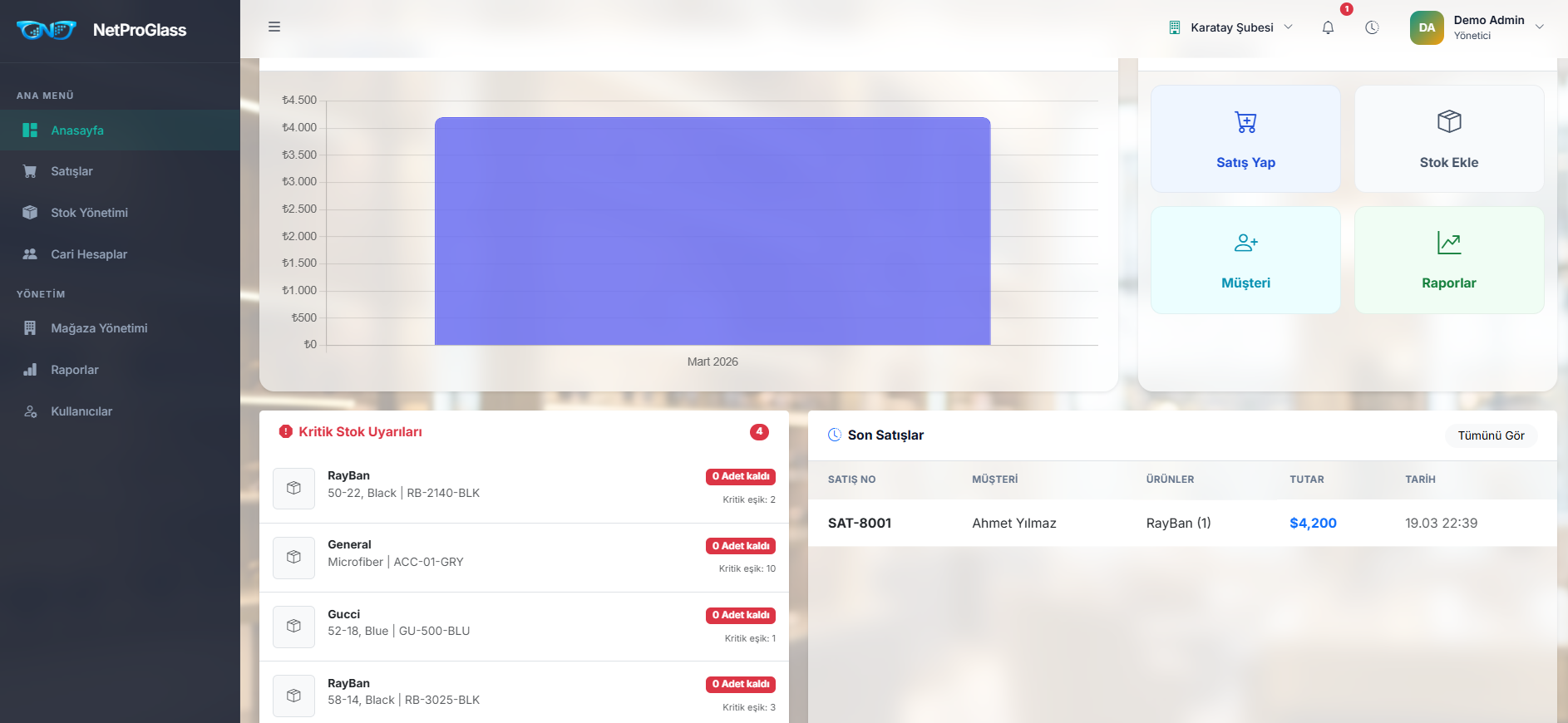 NetProGlass yönetim özeti: performans grafiği, hızlı işlemler ve kritik stok uyarıları